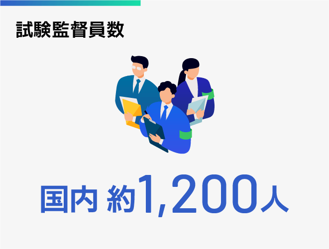 Number of Test proctors: Approximately 1200 in Japan