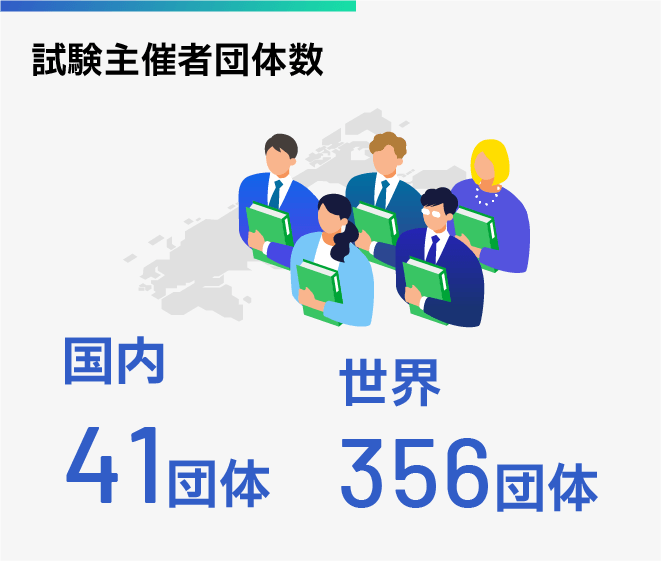 Number of Test Test Sponsor organizations: 41 organizations in Japan, 356 organizations around the world